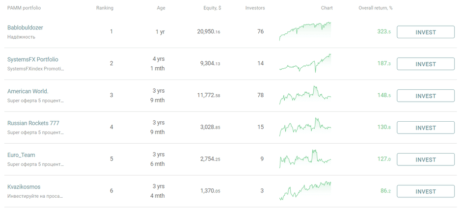 PAMM investment portfolio