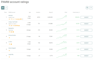 Alpari PAMM account rating