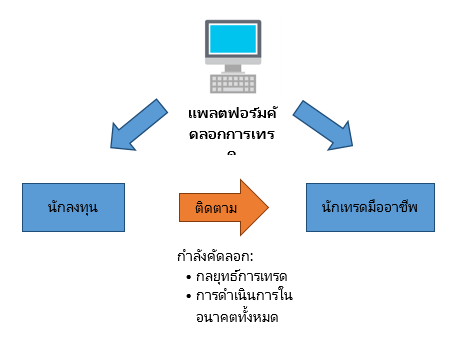 Copy Trading