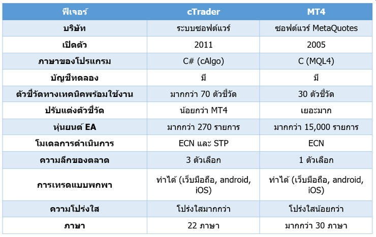 cTrader Forex