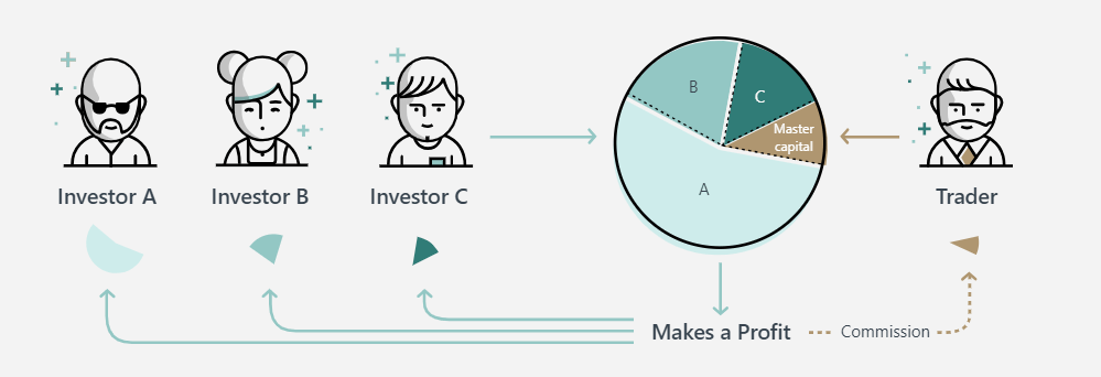 exness copy trading