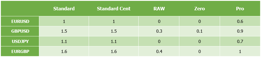 FXTM spread