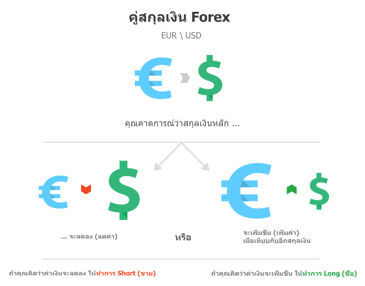 forex คือ